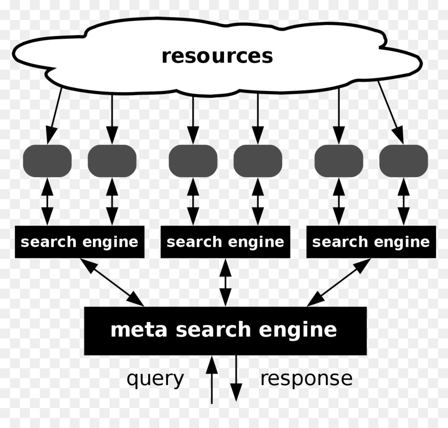 Metasearch محرك，محرك البحث PNG