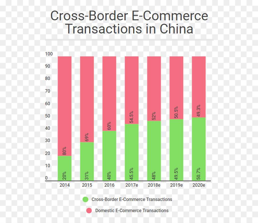 التجارة الإلكترونية في الصين，التجارة الإلكترونية PNG