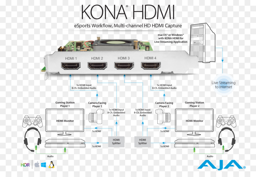 ماك بوك برو，Hdmi PNG