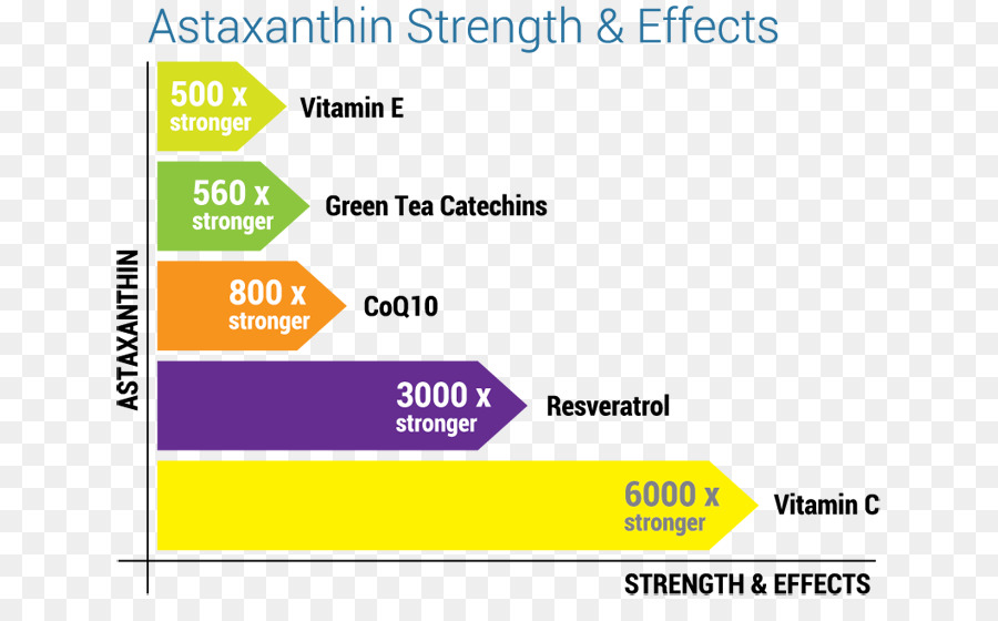 المكملات الغذائية，أستازانتين PNG