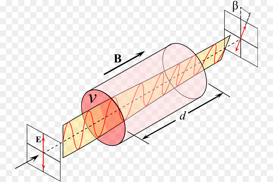 الموجة الكهرومغناطيسية，الفيزياء PNG