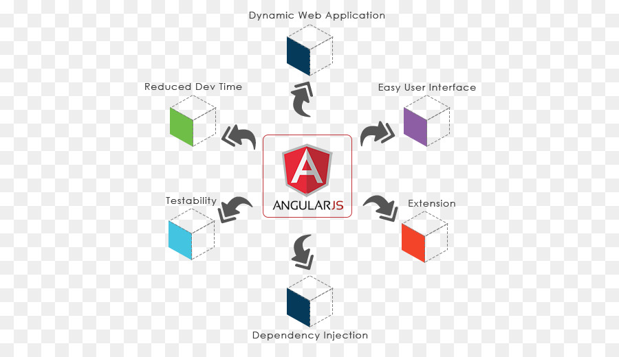 تطوير الشبكة，Angularjs PNG