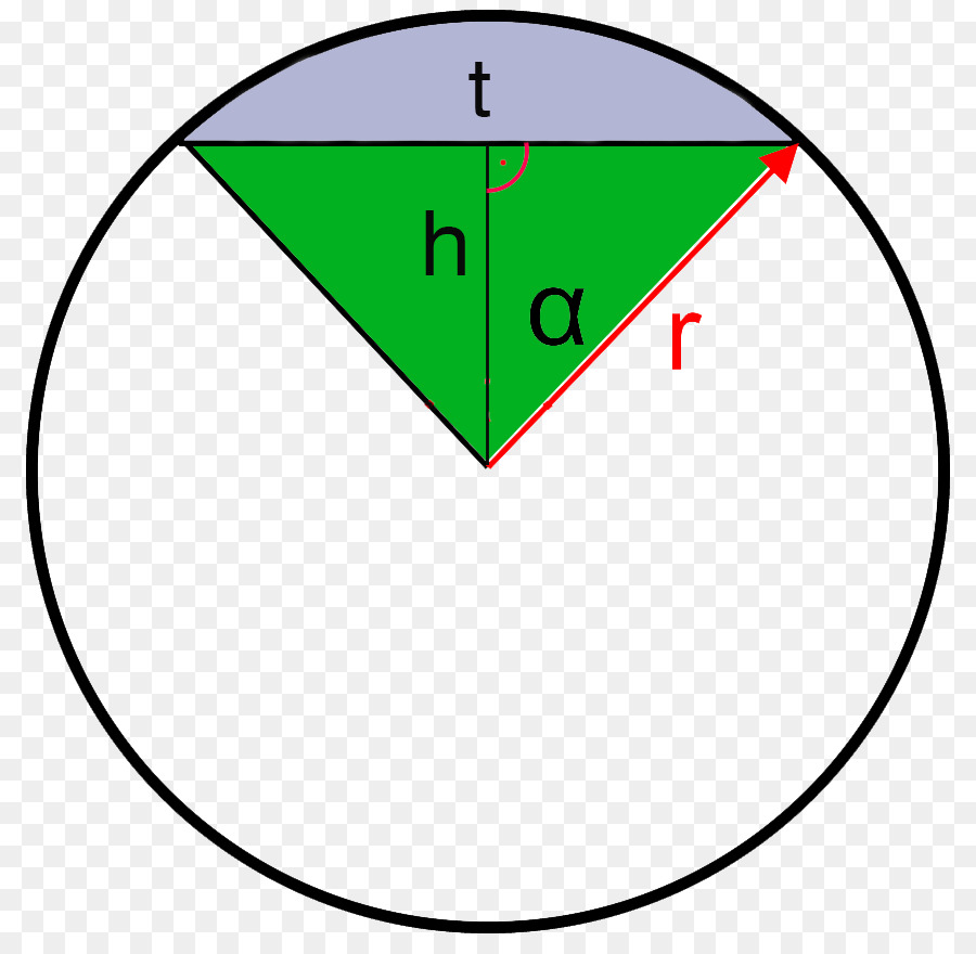 هندسة الدائرة，الرياضيات PNG