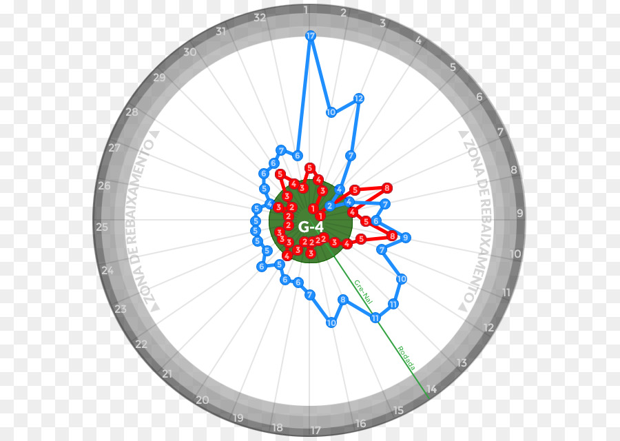 عجلات الدراجات，دائرة PNG