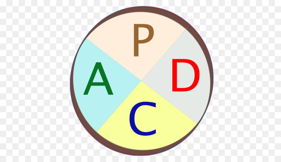 متجر التطبيقات，Pdca PNG