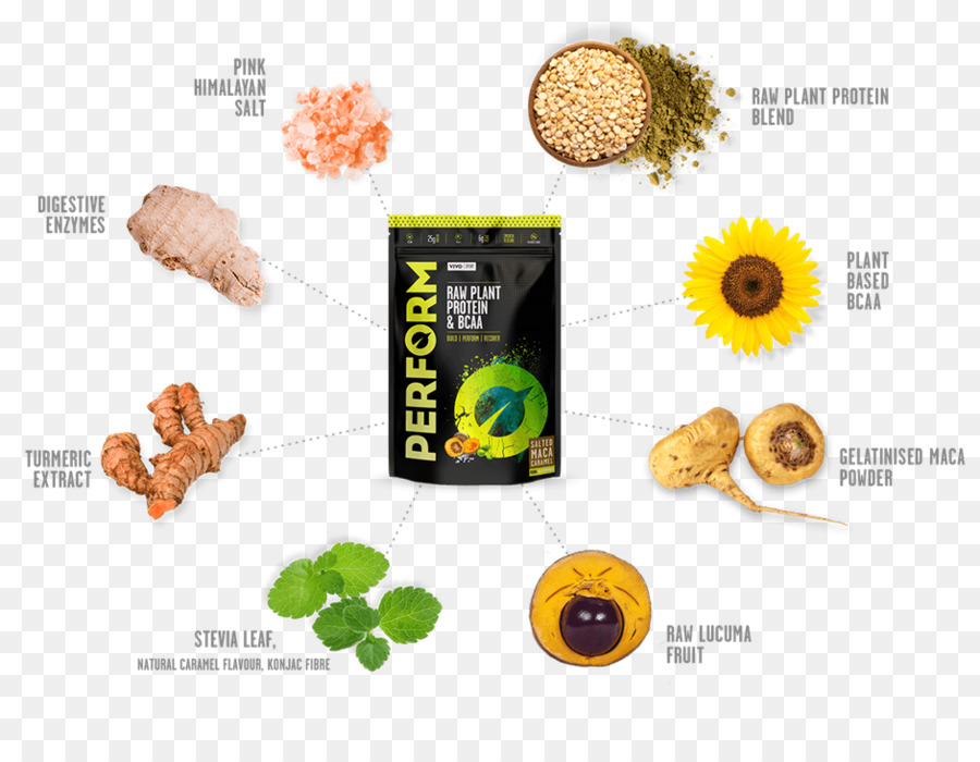 الخام Foodism，البروتين PNG