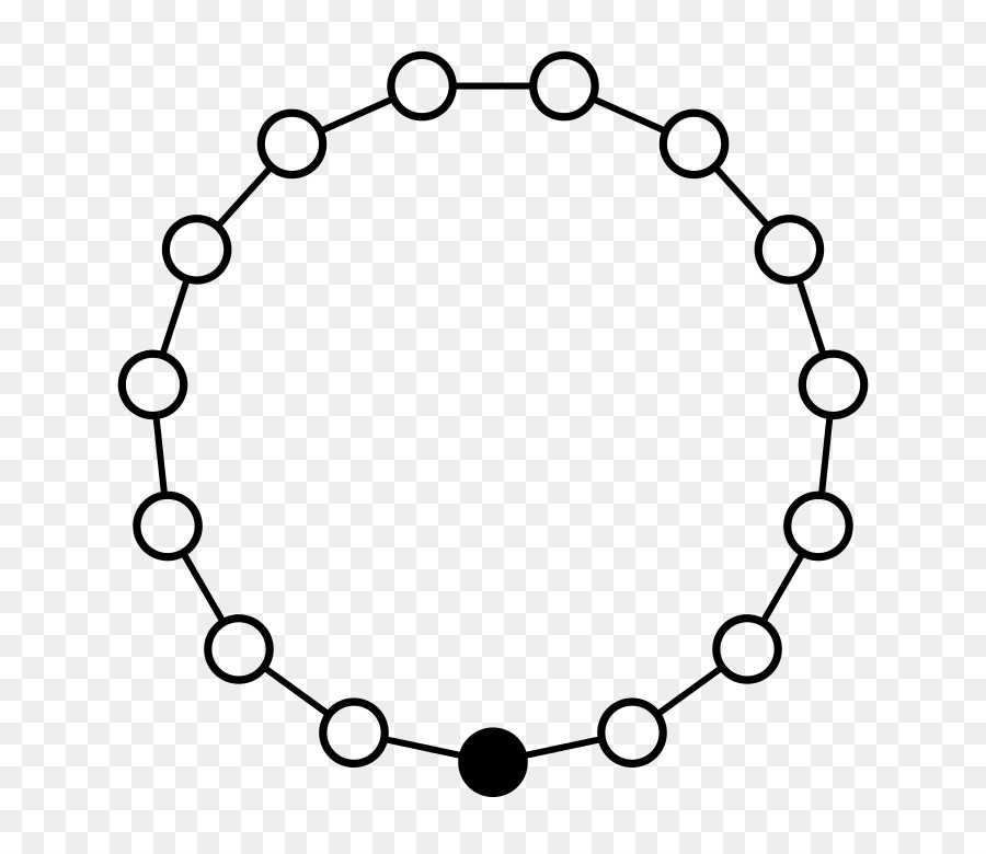 دائرة，فطيرة الرسم البياني PNG