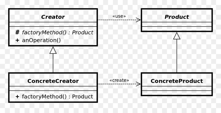 مخطط Uml，برمجة PNG