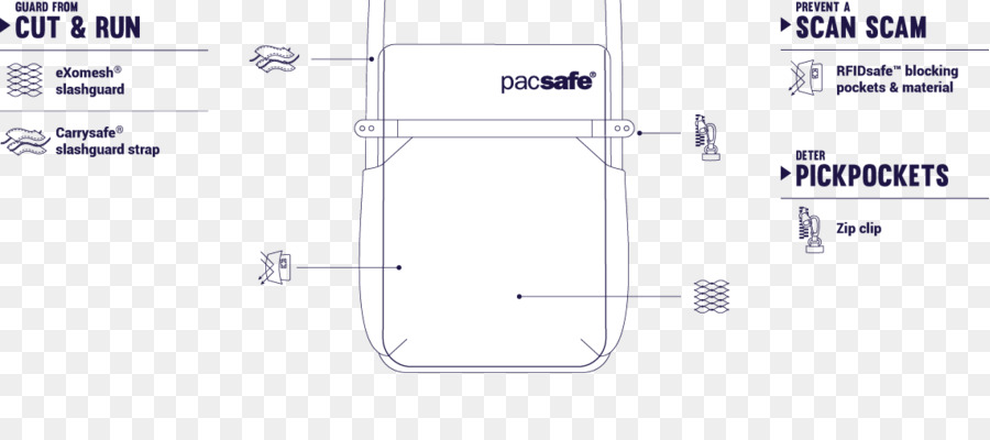 Pacsafe，نظام منع السرقة PNG