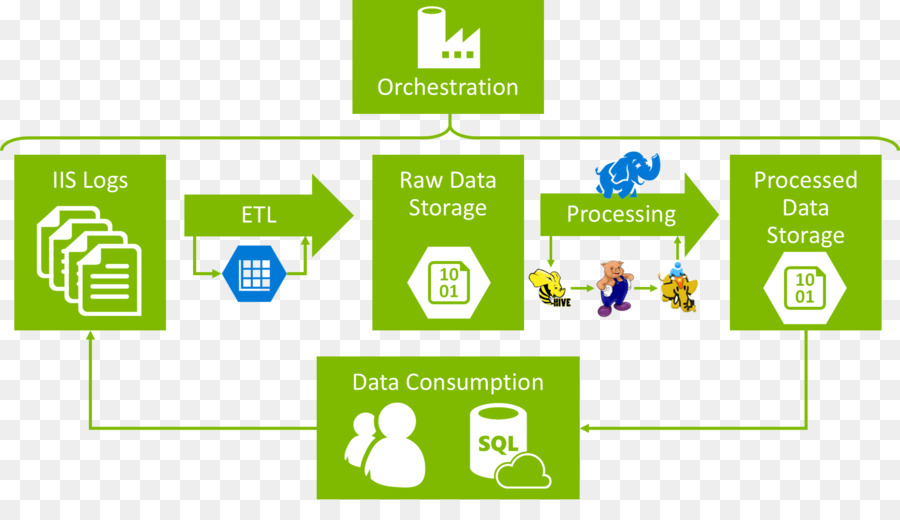 منصة كخدمة，Microsoft Azure PNG