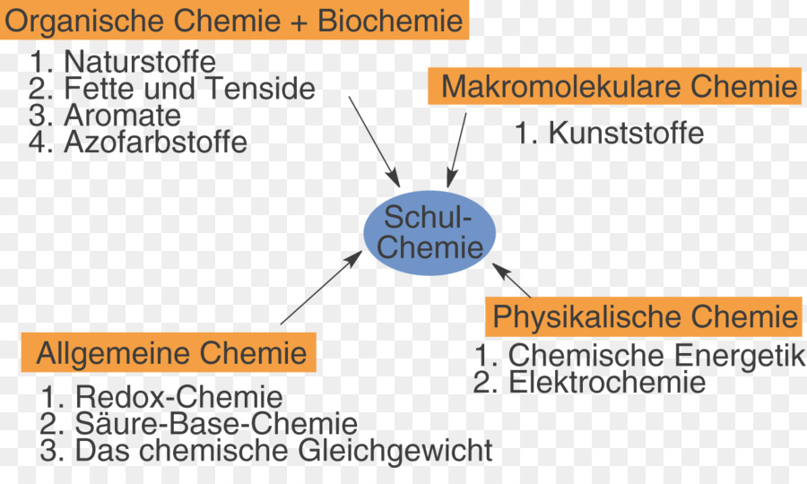 الكيمياء，Schullv PNG