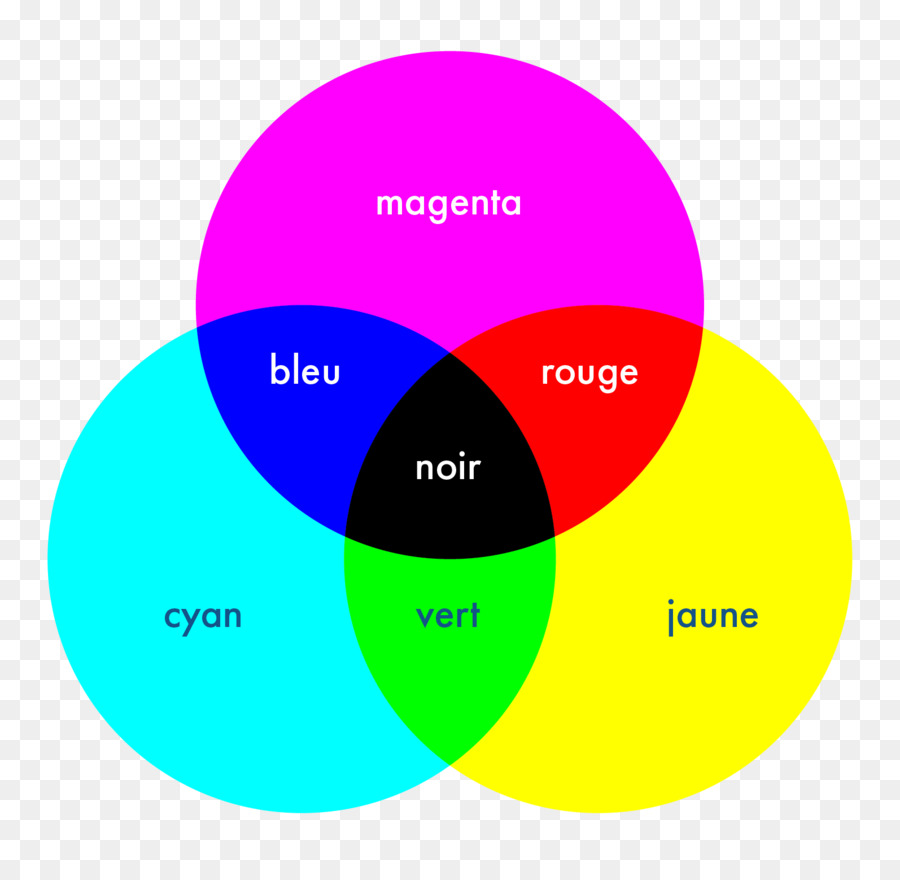 نموذج الألوان Cmyk，عجلة الألوان PNG