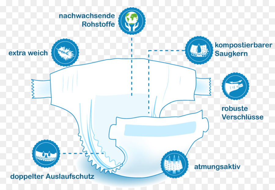 حفاضات，Superabsorbent البوليمر PNG