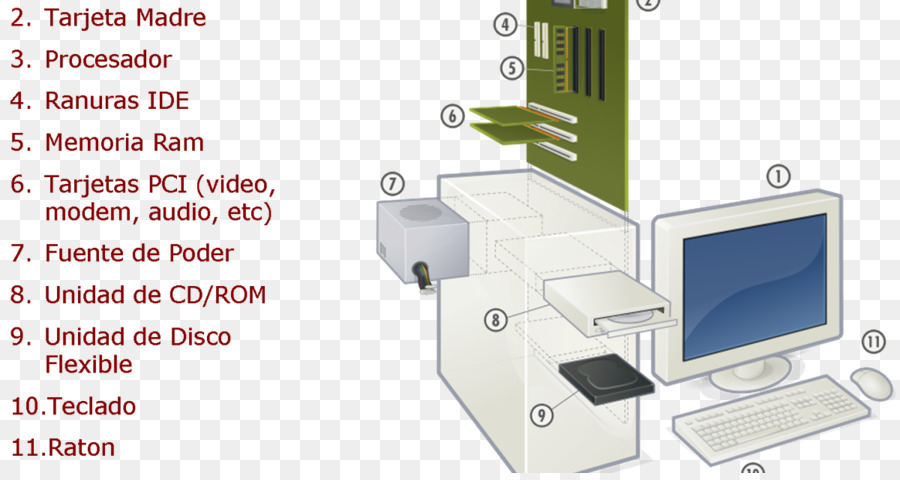 أجزاء الكمبيوتر，حاسوب PNG