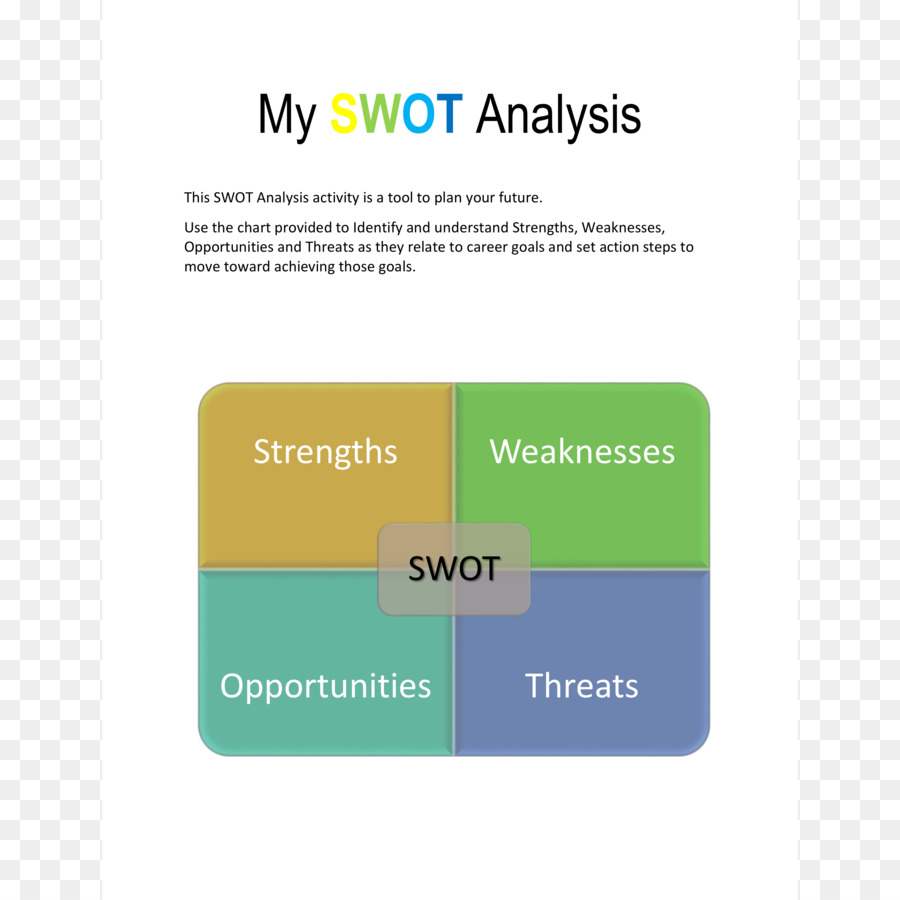 تحليل نقاط القوة والضعف والفرص والتهديدات Swot，نقاط القوة PNG