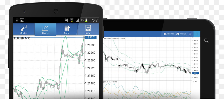 هاتف ذكي，Metatrader 4 PNG