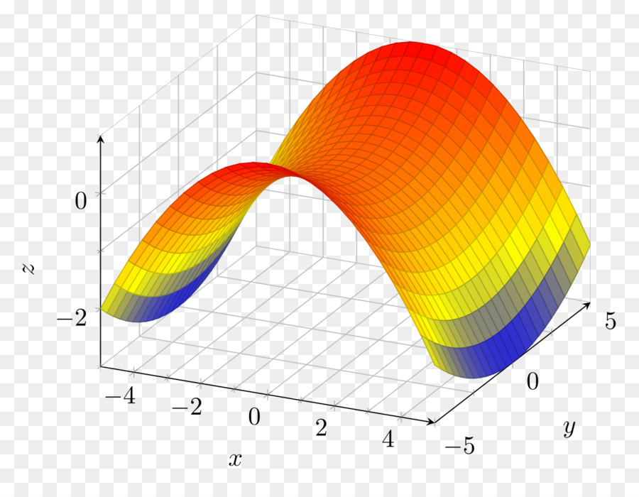 Hypersurface，الخط الكمبيوتر PNG