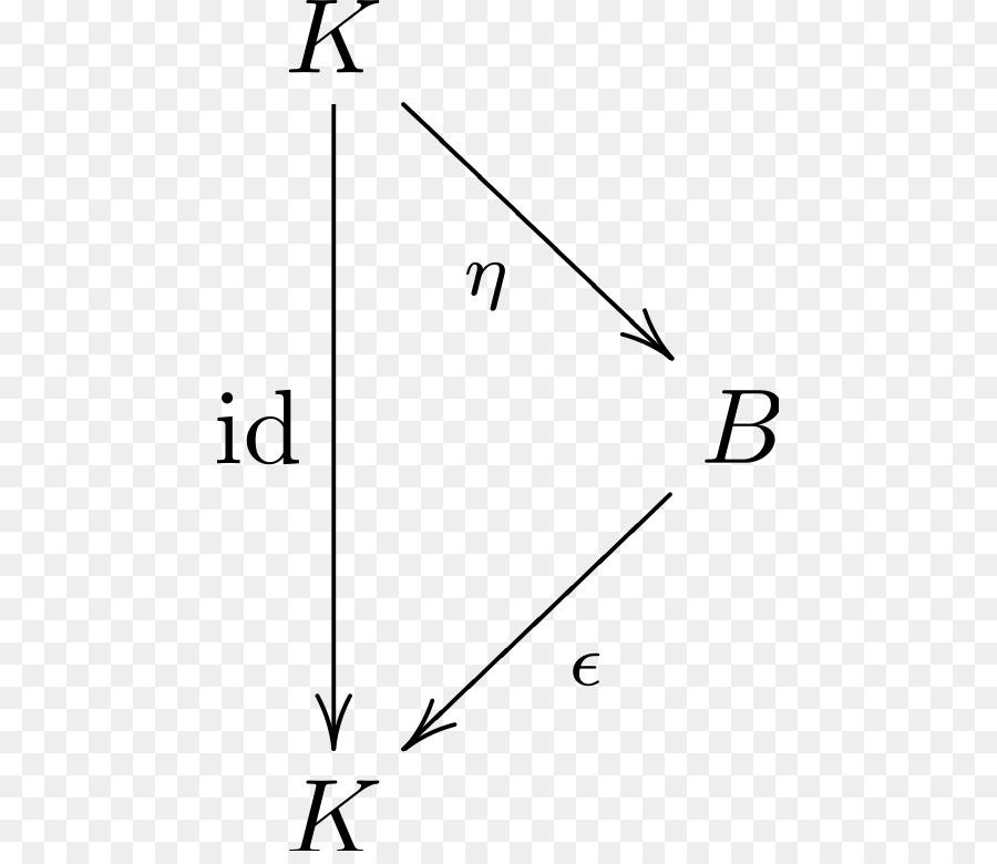 Bialgebra，Coalgebra PNG