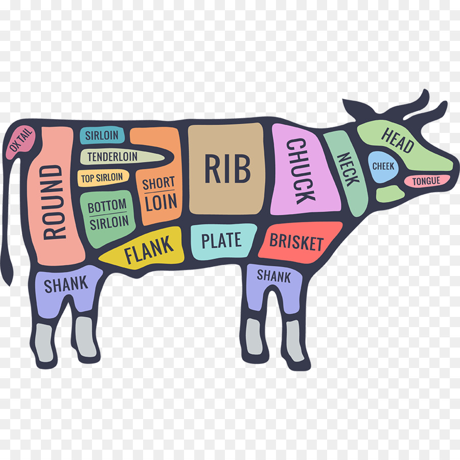 الأبقار，قطع من لحم البقر PNG