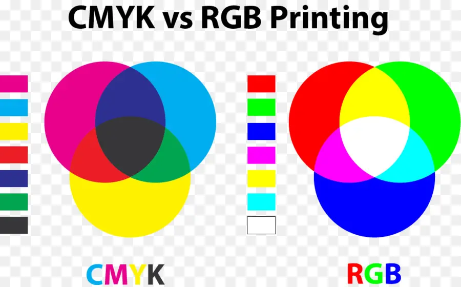 Cmyk مقابل Rgb，لون PNG