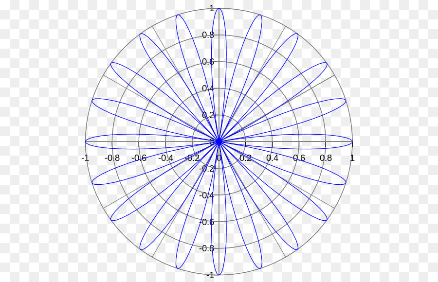 دائرة，نظام الإحداثيات القطبية PNG