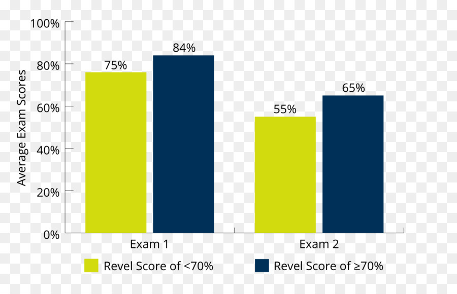 Mymathlab，بيرسون PNG