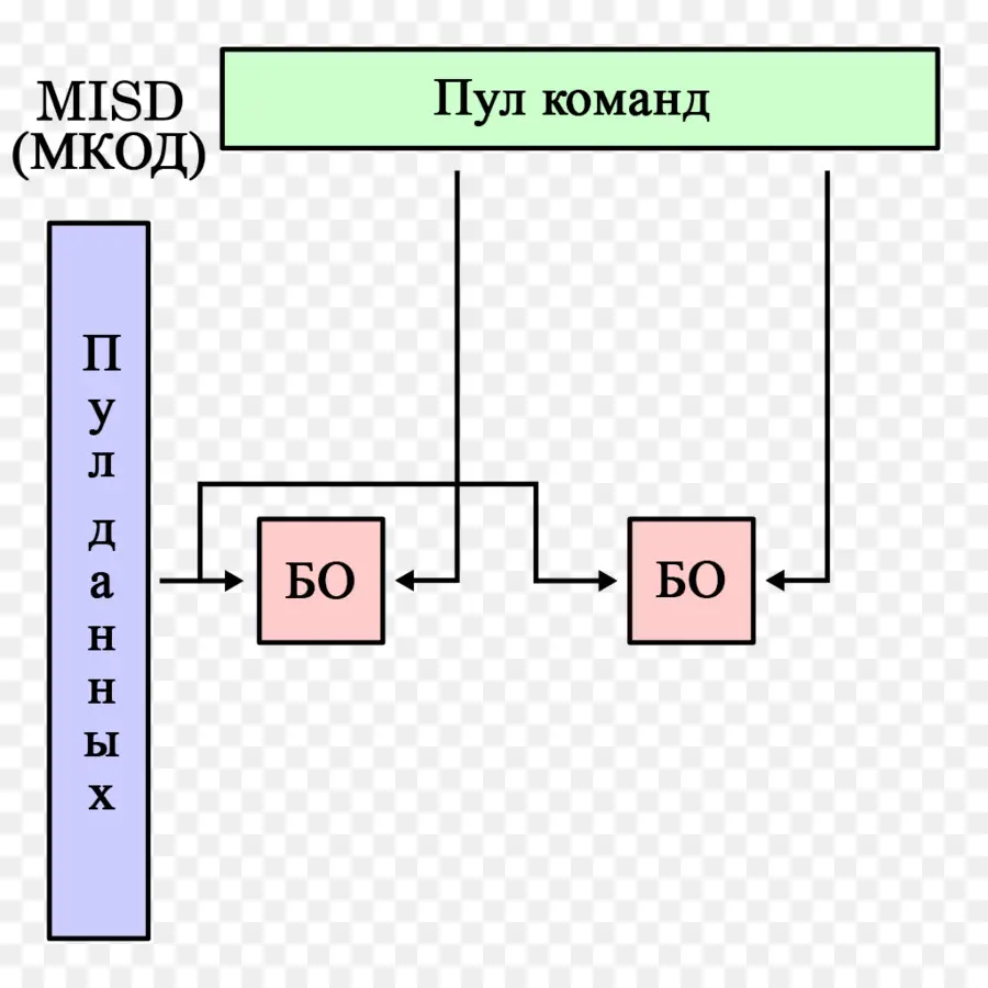 Misd，الحوسبة المتوازية PNG