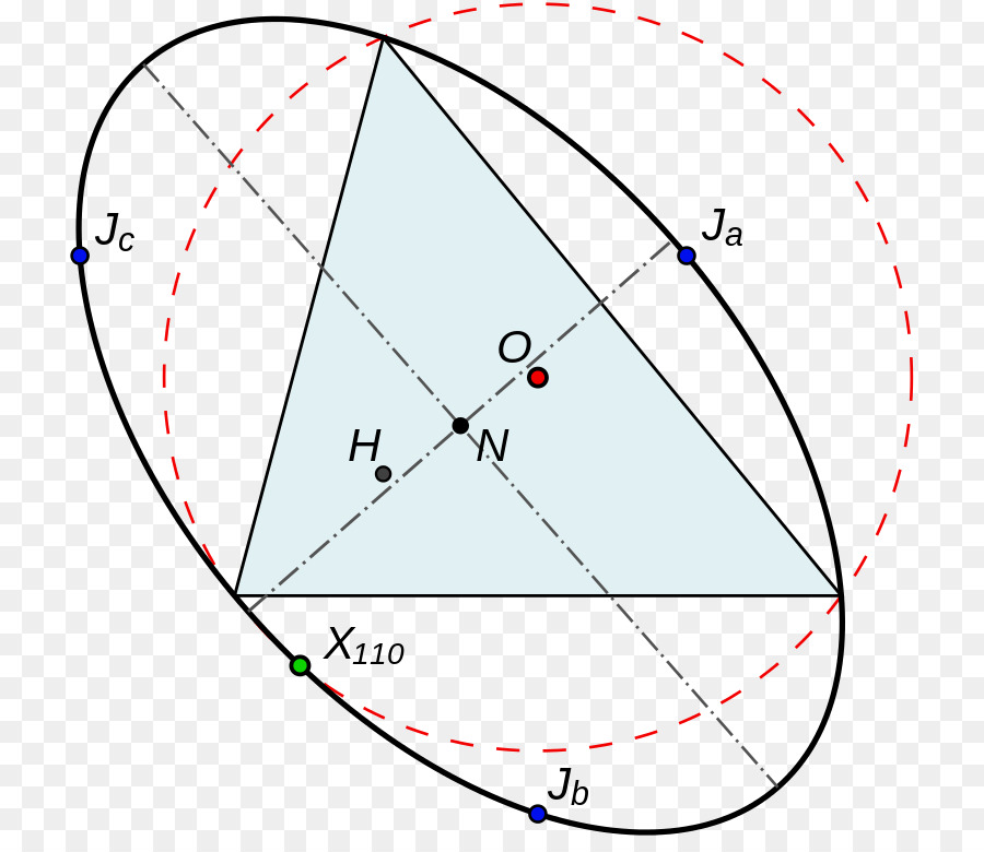 دائرة，مثلث PNG