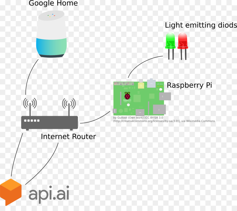 التوت بي，Google الرئيسية PNG