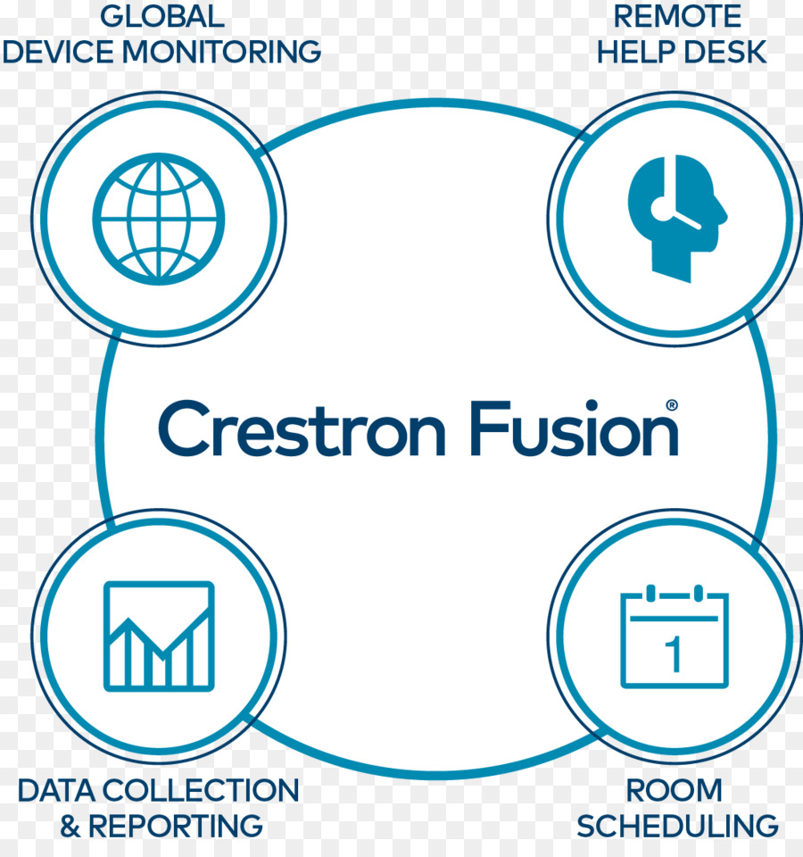 التعاون，Crestron إلكترونيات PNG