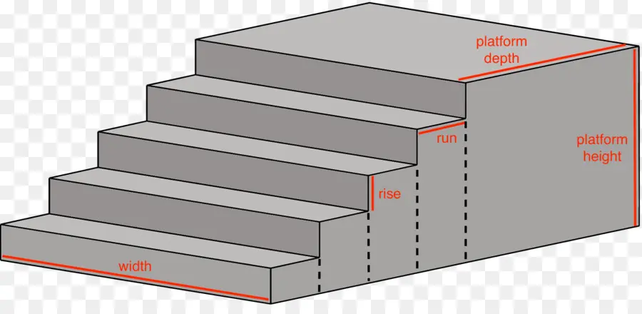 مخطط الدرج，خطوات PNG