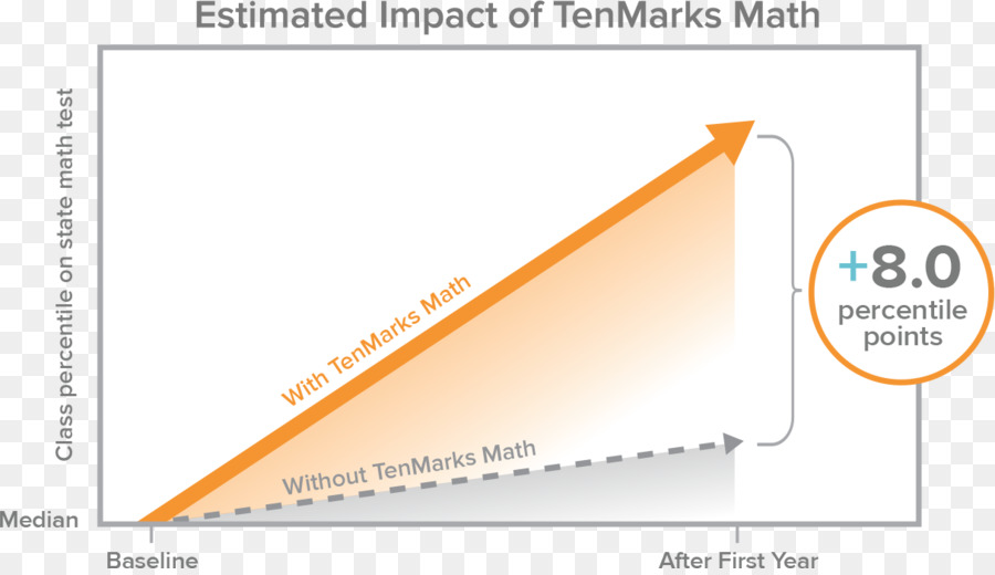 Tenmarks الرياضيات，Tenmarks التعليم Inc PNG