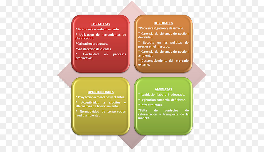 تحليل نقاط القوة والضعف والفرص والتهديدات Swot，عمل PNG