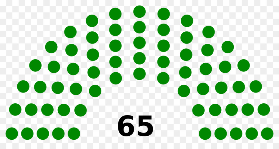 البرلمان，الألثنغ PNG