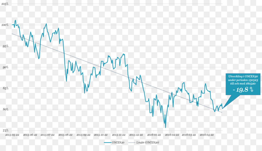 على Omx ستوكهولم 30，Omx Ab PNG