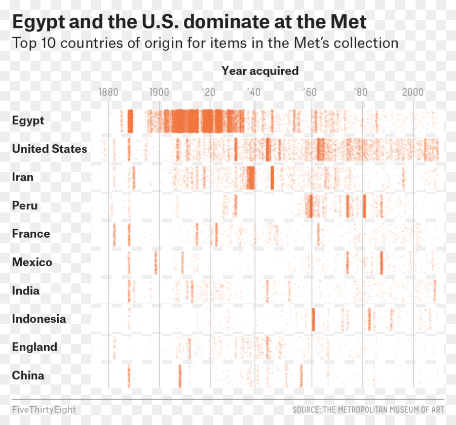 متحف متروبوليتان للفنون，الفن PNG