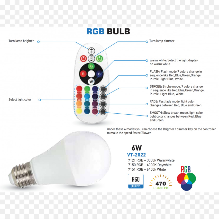 مصباح Led，اديسون المسمار PNG