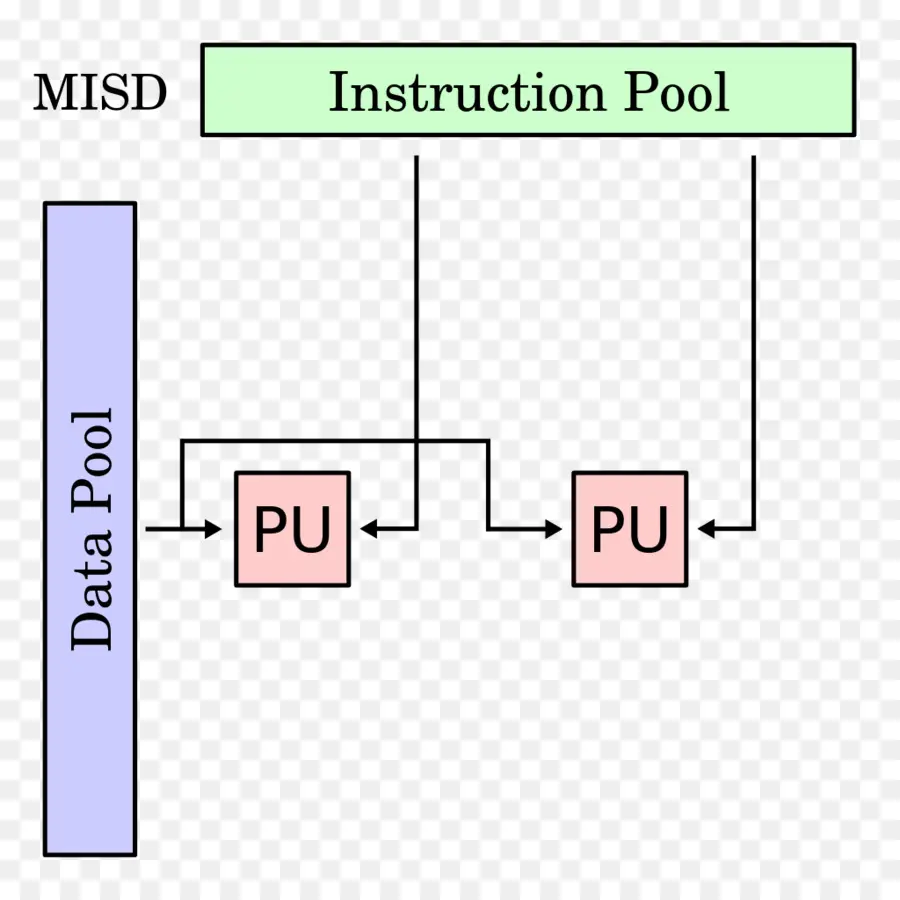 الحوسبة المتوازية，Misd PNG