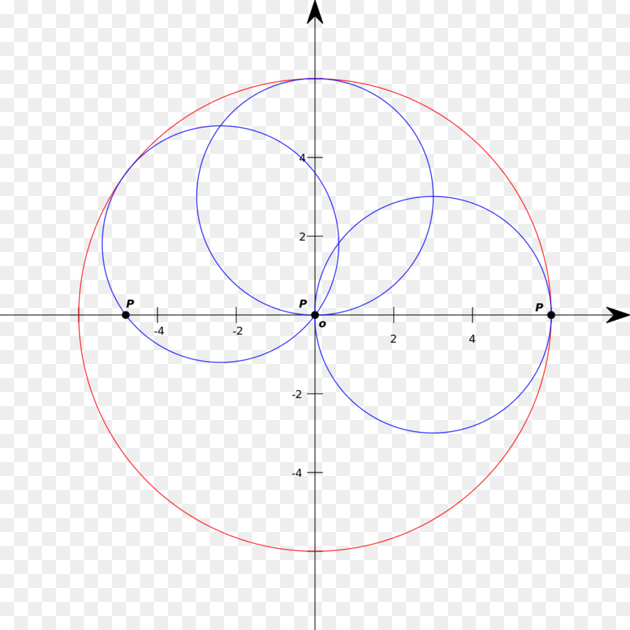 Koperniki，19 شباط فبراير PNG