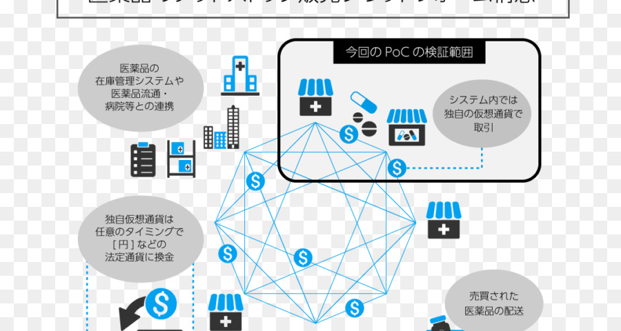 Co ، Ltd Indetail，Blockchain PNG