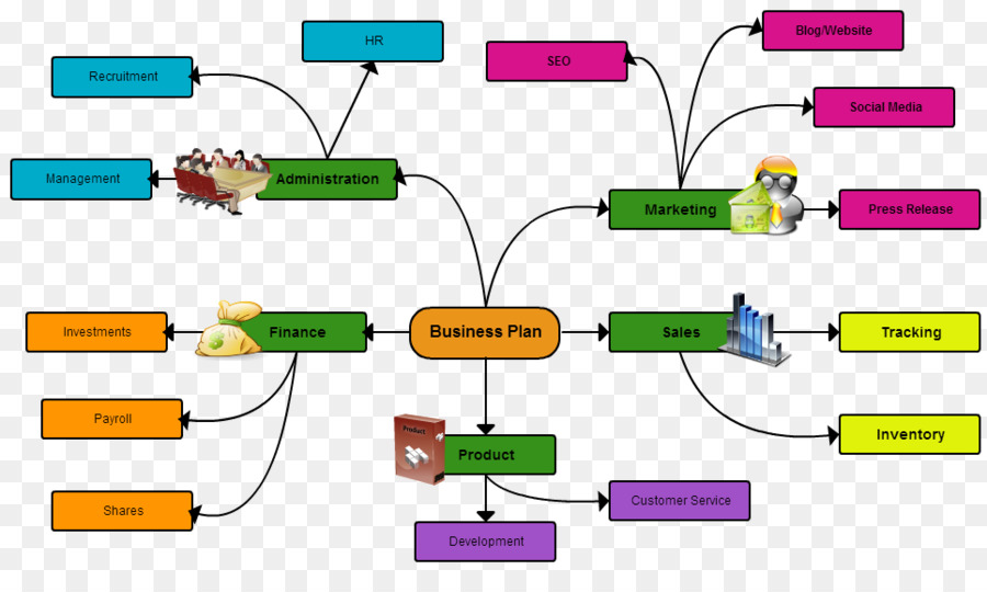 Contoh Mind Map Bisnis Plan Cafe - IMAGESEE