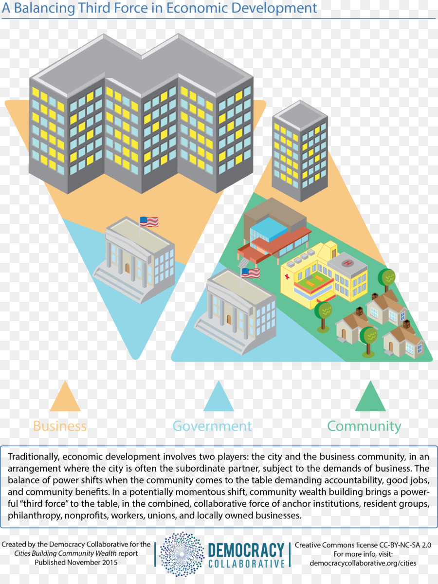 المدن بناء ثروة المجتمع，Infographic PNG