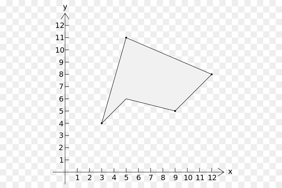 المنطقة，رباط الحذاء الصيغة PNG