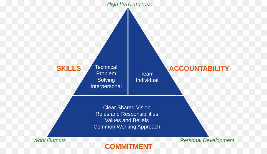 Highperformance فرق，زاوية PNG