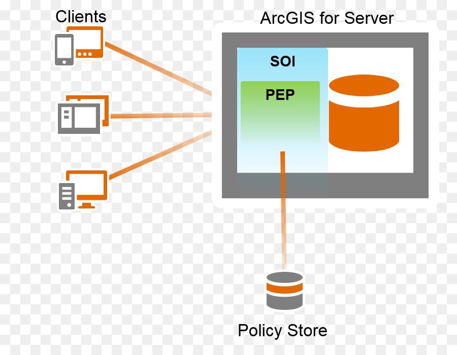 Arcgis Server，Arcgis PNG