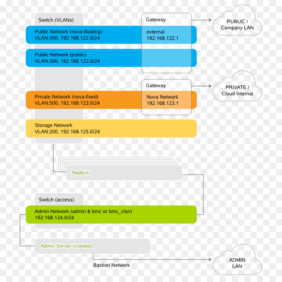 أوبن ستاك，Vmware Vsphere PNG