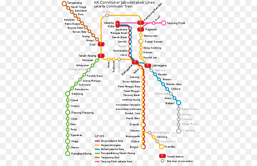 Kereta ركاب إندونيسيا，ركاب السكك الحديدية PNG