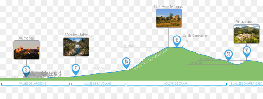 على Ardeche تشغيل Halbmarathon，على Ardeche تشغيل PNG