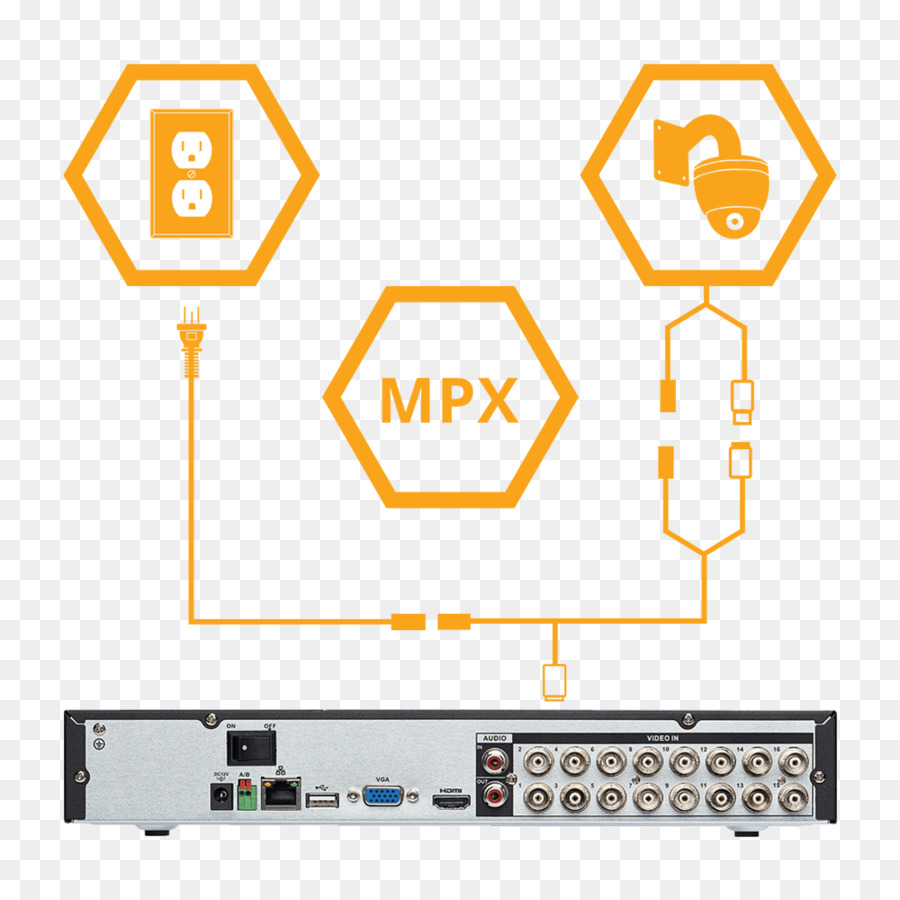 لاسلكي كاميرا الأمن，Closedcircuit التلفزيون PNG