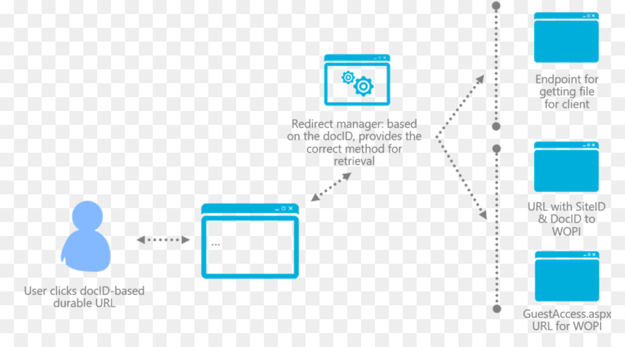 Sharepoint，مكتب على الانترنت PNG